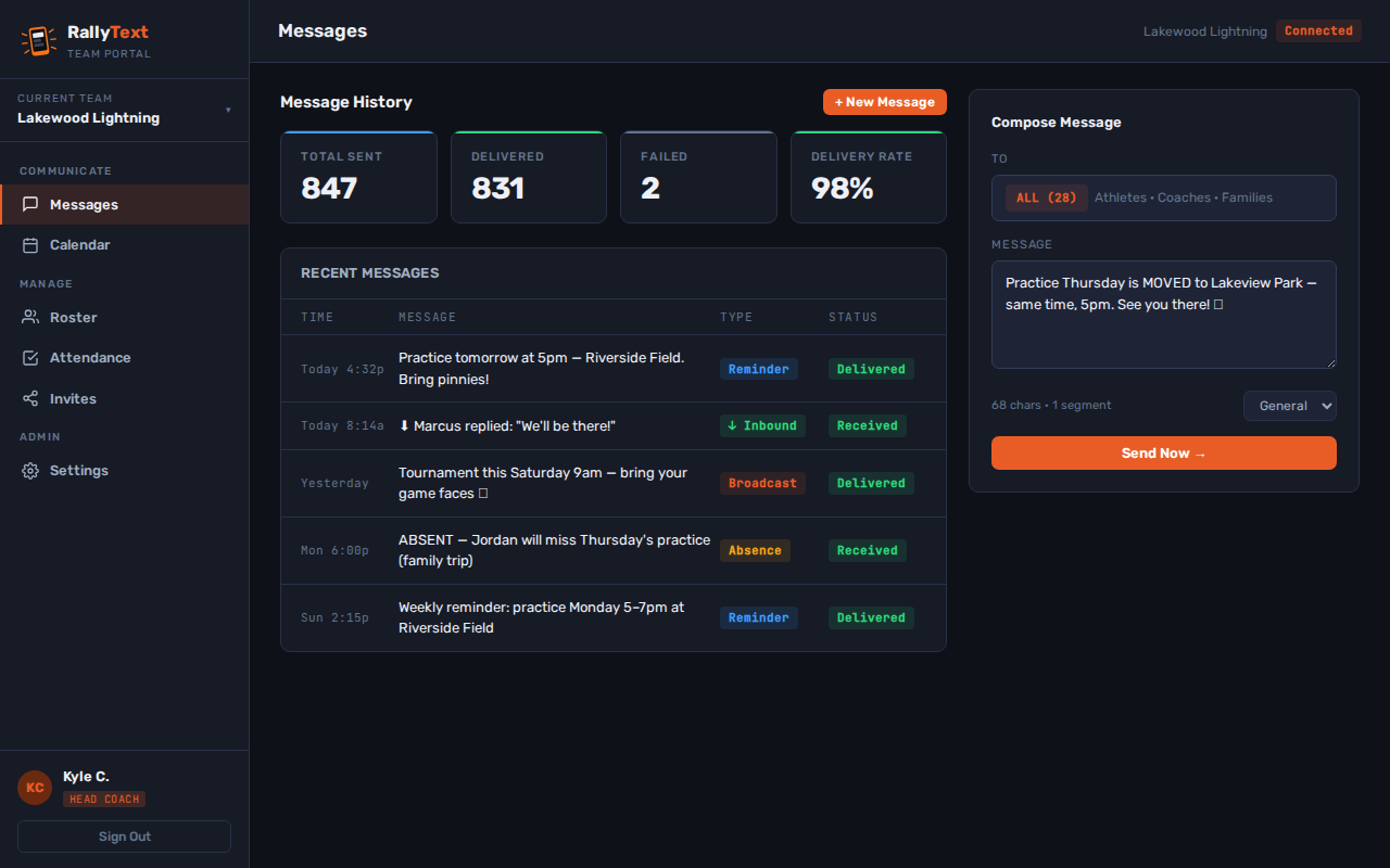 RallyText message dashboard showing delivery totals, message history, and compose panel